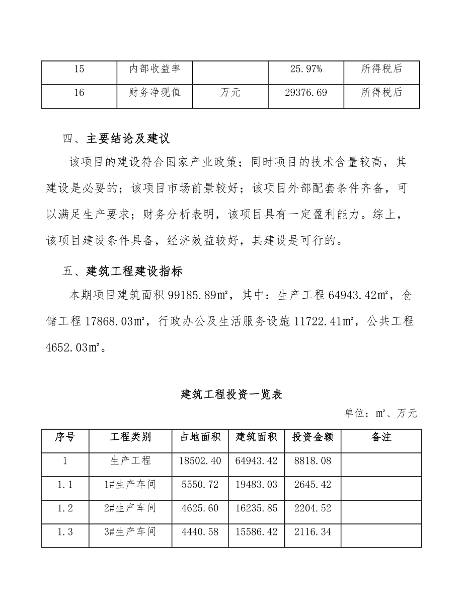 医药中间体项目建设方案（范文模板）.doc