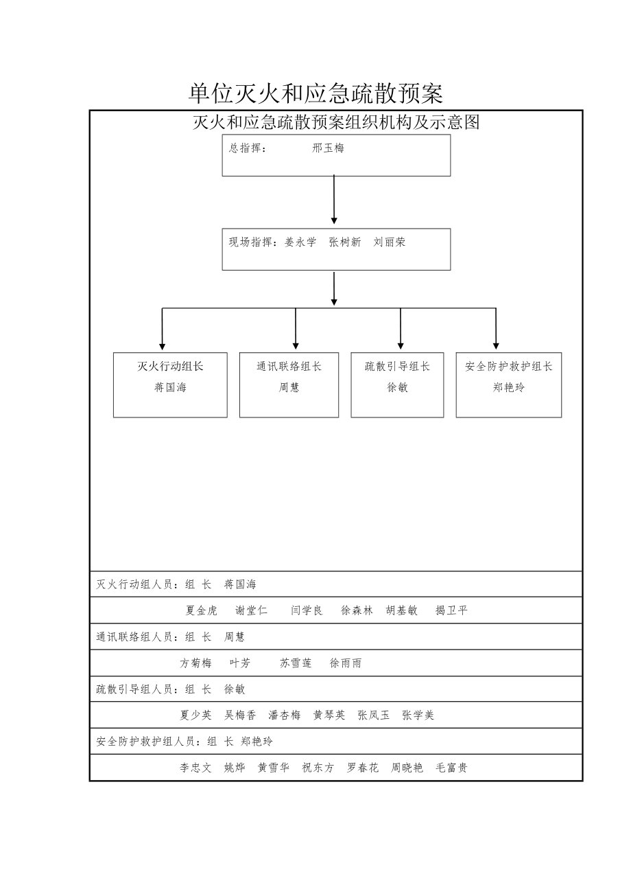 单位灭火和应急预案疏散预案.doc