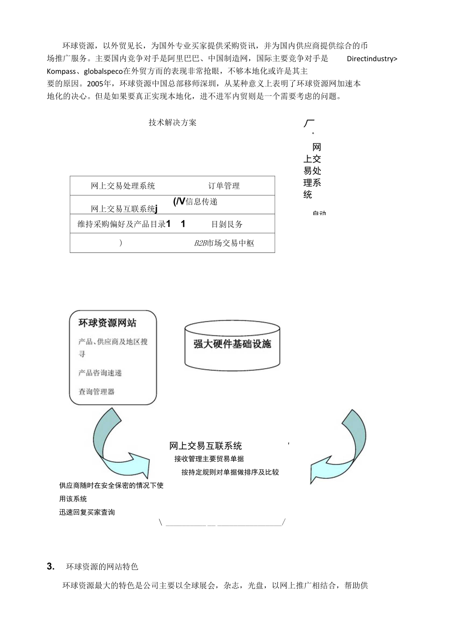 环球资源网站分析1.doc