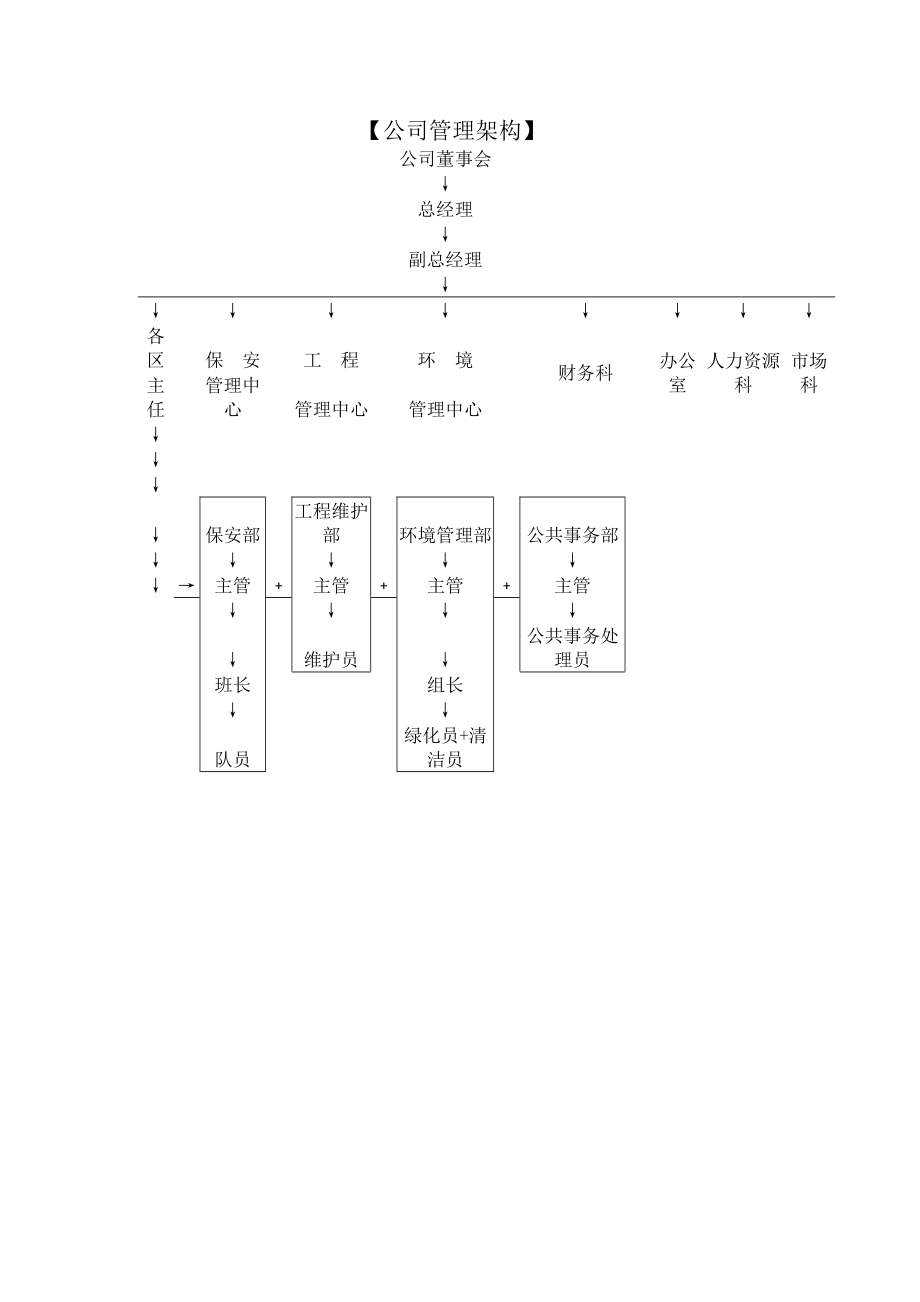 学校物业管理方案.doc