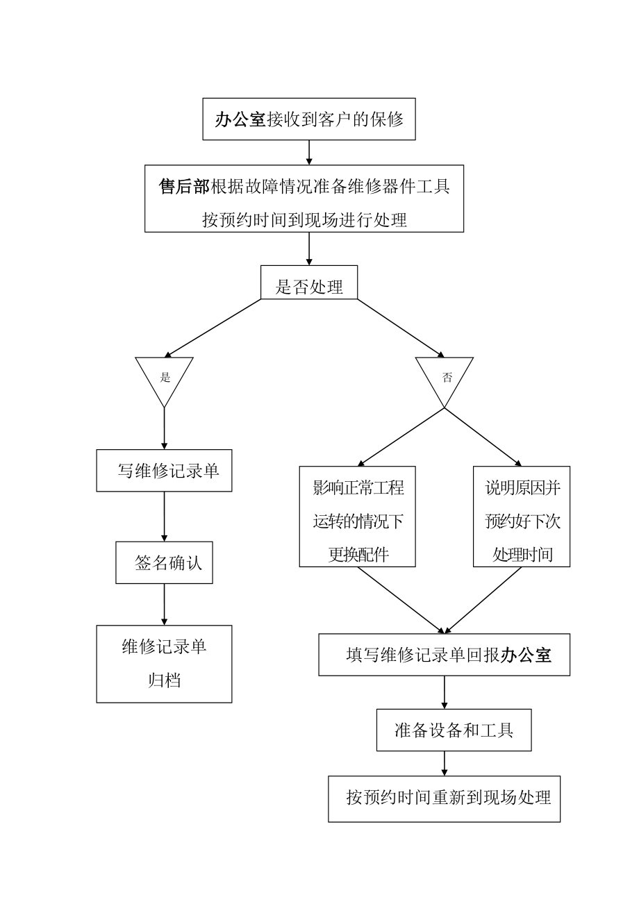 售后服务体系完整Word版.doc