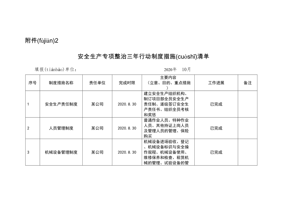 安全生产专项整治三年行动制度措施清单样表3554.doc