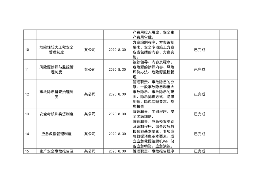 安全生产专项整治三年行动制度措施清单样表3554.doc