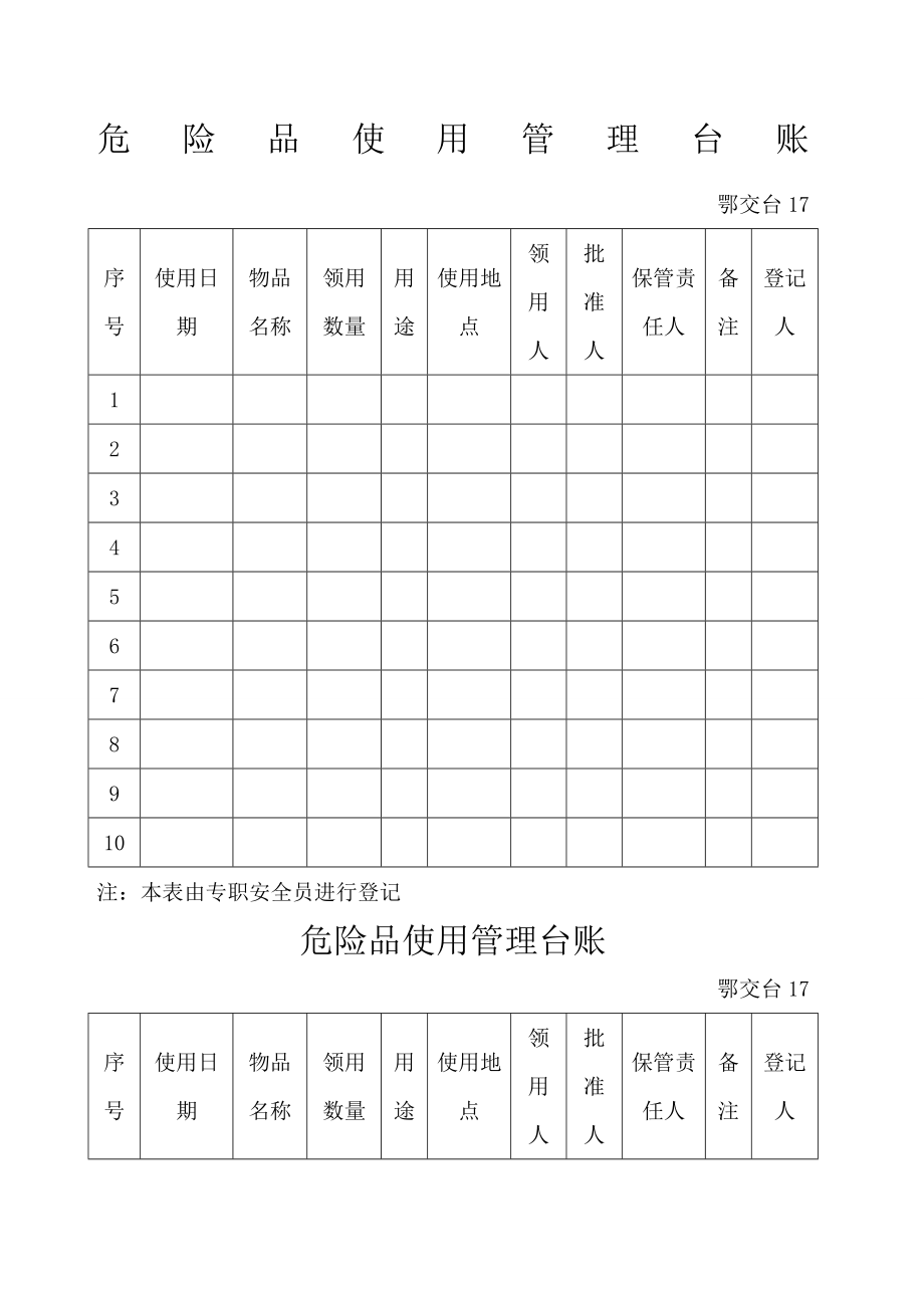 危险品使用管理台账.doc