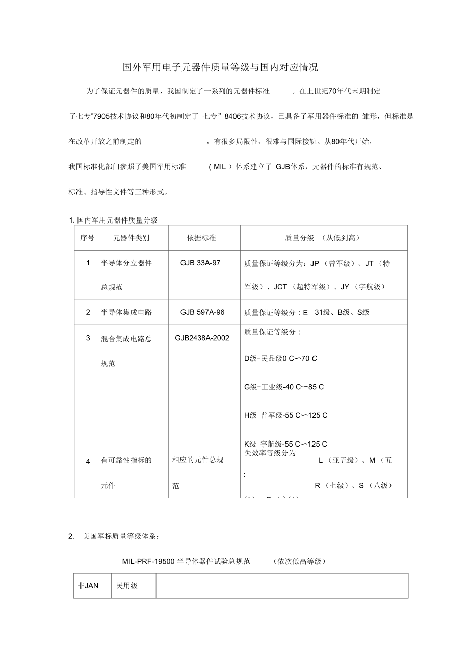 国内外军用电子元器件质量等级与对应情况.doc