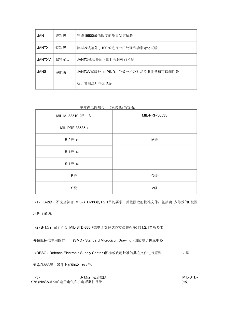 国内外军用电子元器件质量等级与对应情况.doc