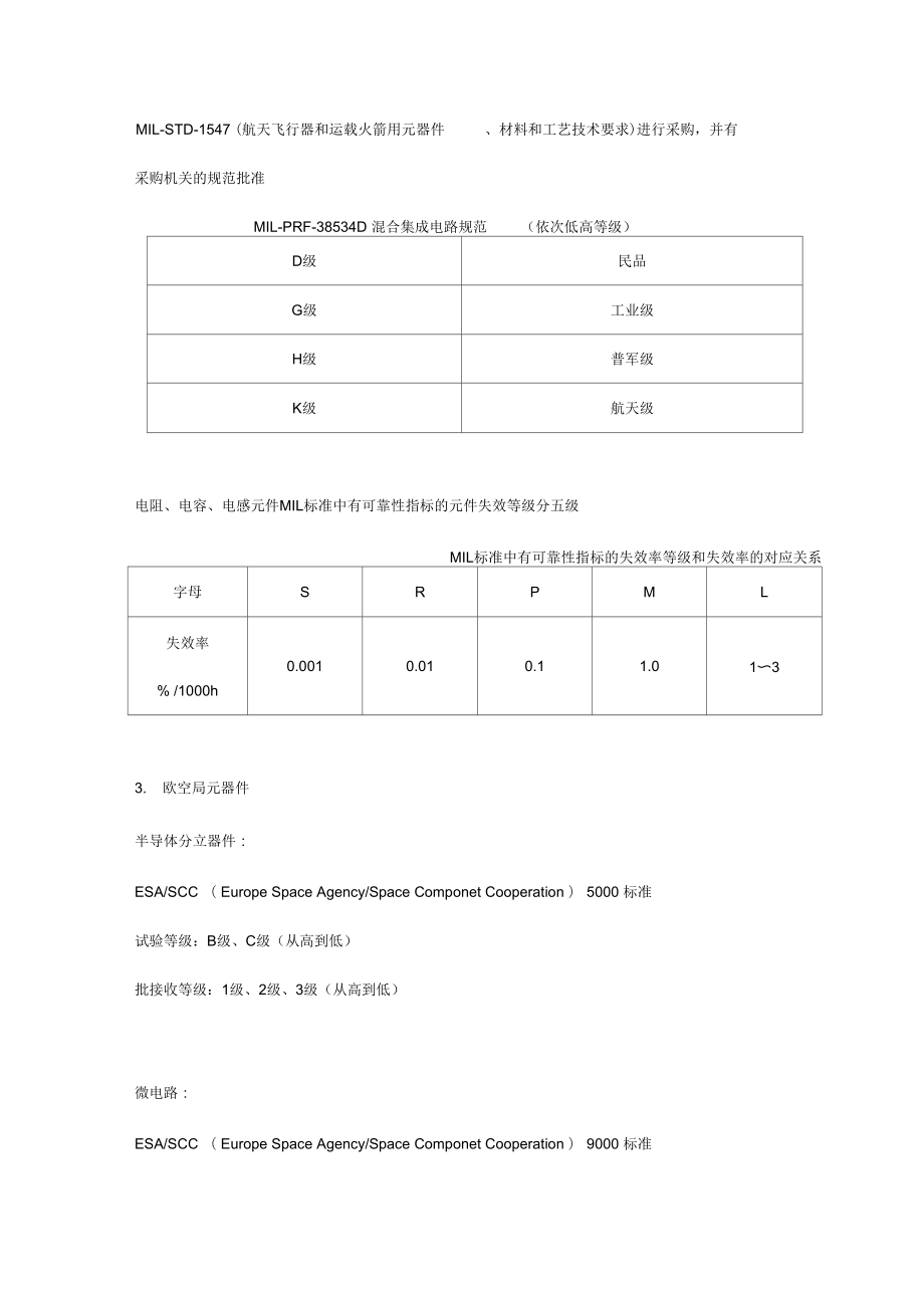 国内外军用电子元器件质量等级与对应情况.doc