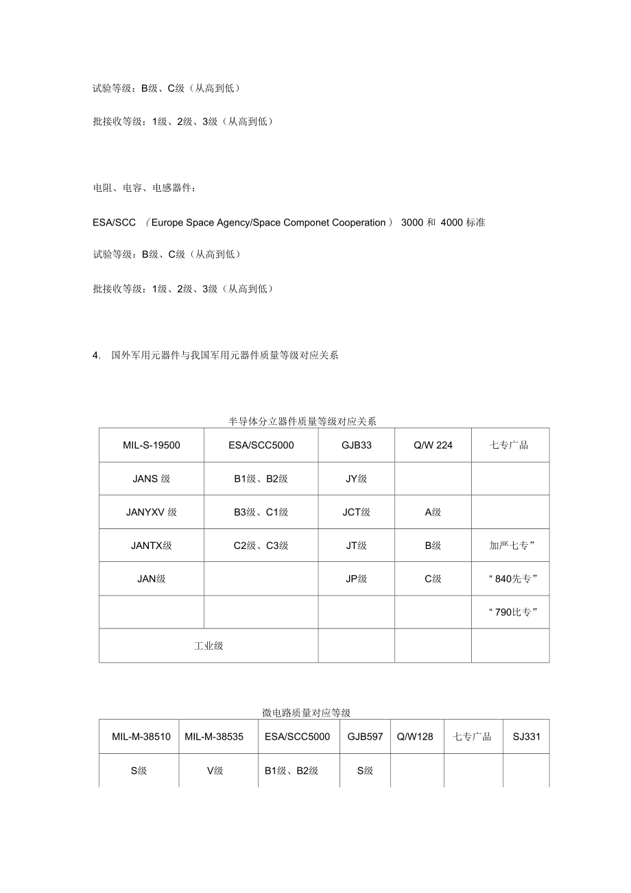 国内外军用电子元器件质量等级与对应情况.doc