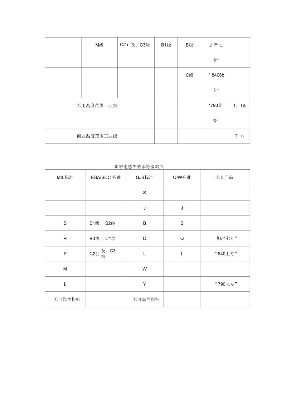 国内外军用电子元器件质量等级与对应情况.doc