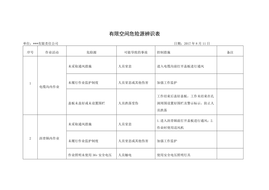 有限空间辨识表.doc