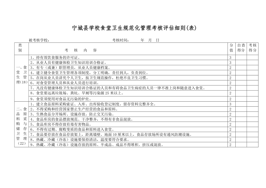 学校食堂规范化管理考核评估细则.doc