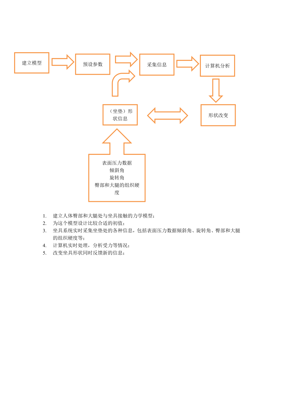 补交作业第八次.doc