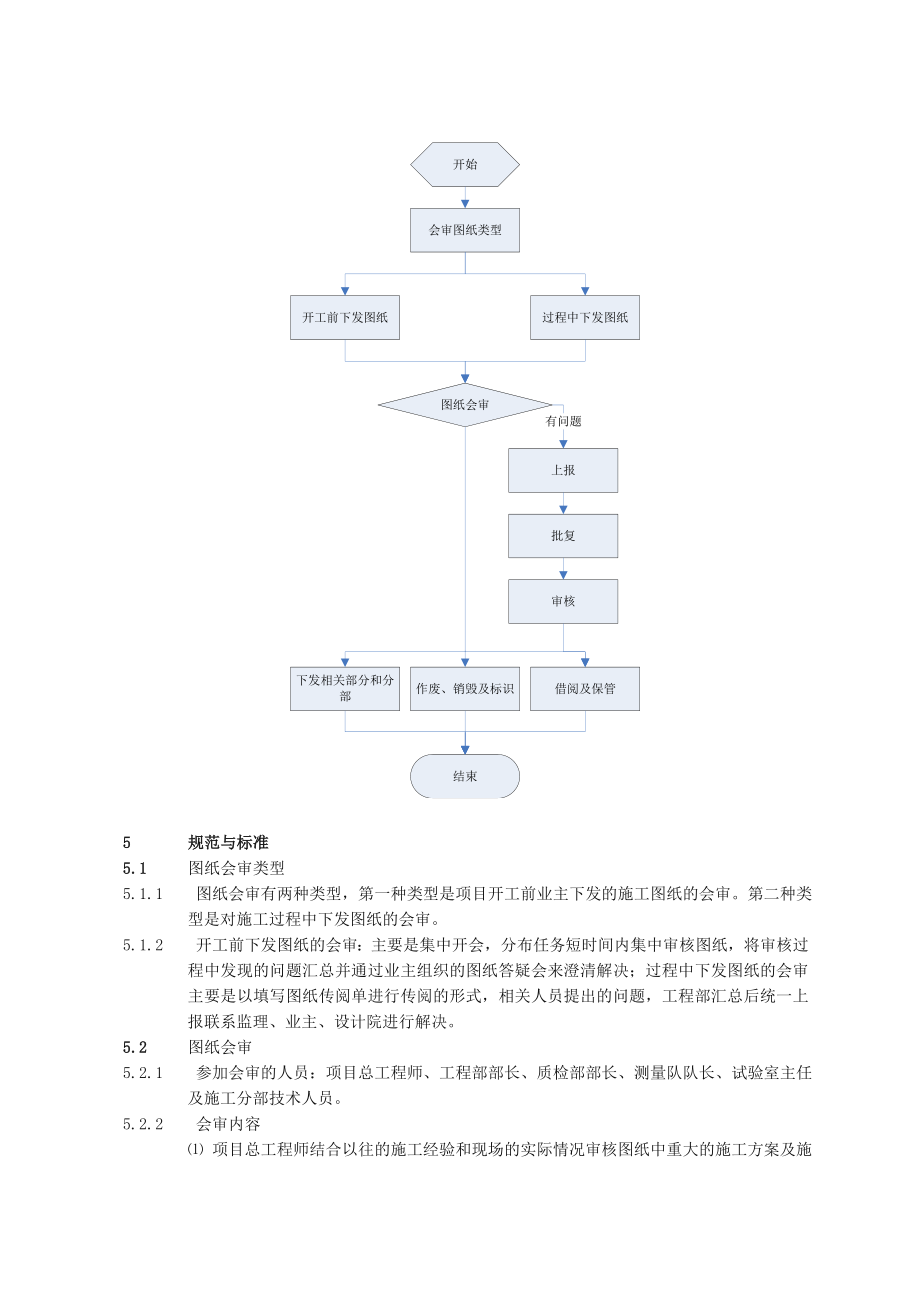 图纸会审及管理制度.doc