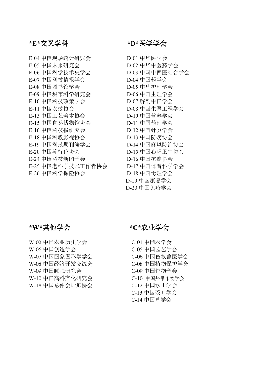 国家一级学会目录.doc