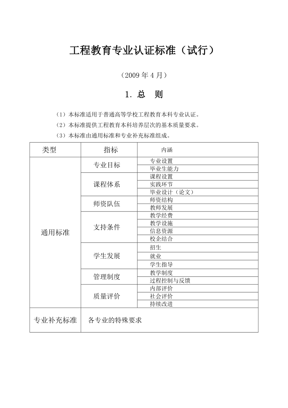 安全工程专业认证标准.doc