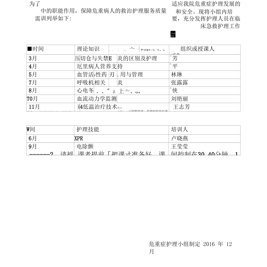 危重症护理小组计划.doc