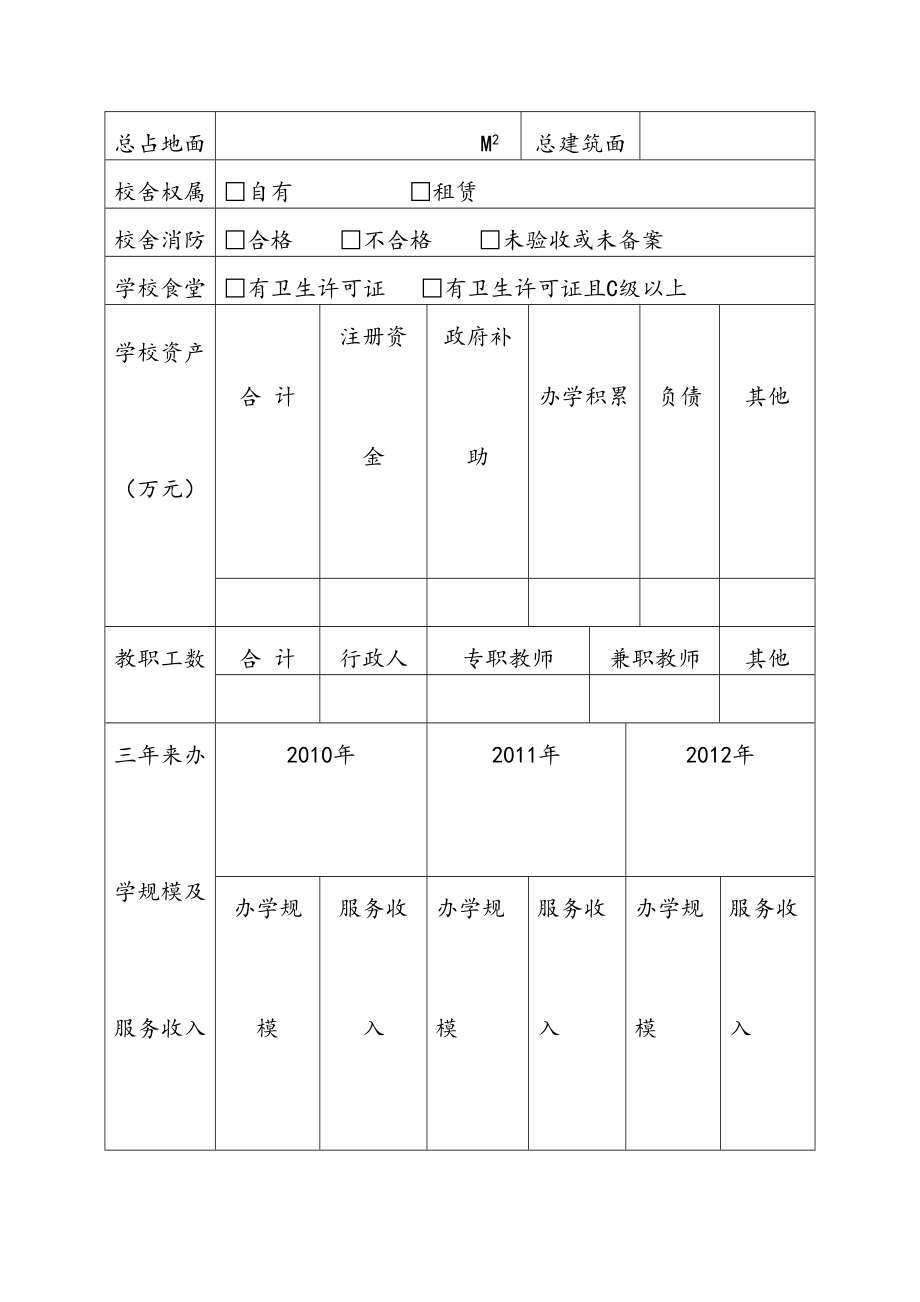 最新民办学校办学许可证换证登记表.doc