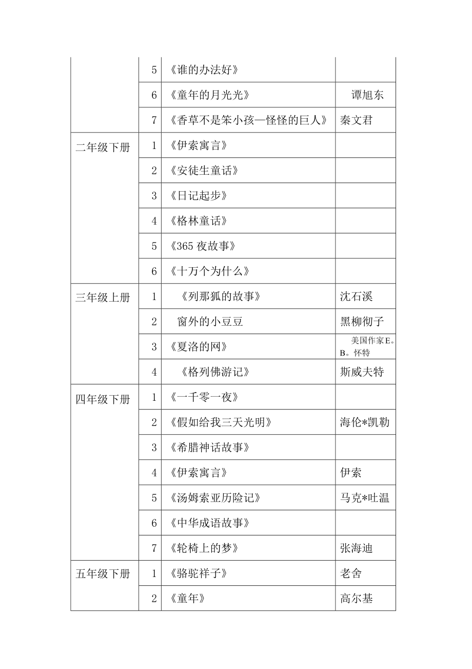 学校大阅读实施方案.doc