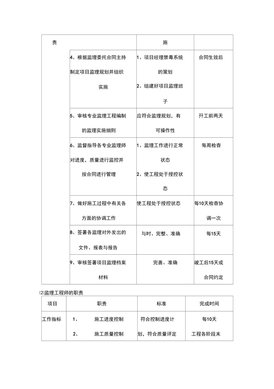 城市排水及污水治理工程监理规划.doc