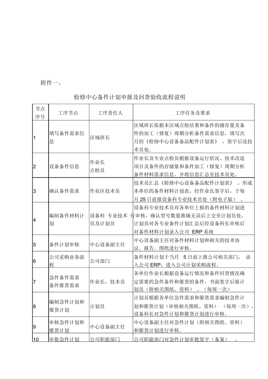 备件材料管理制度.doc