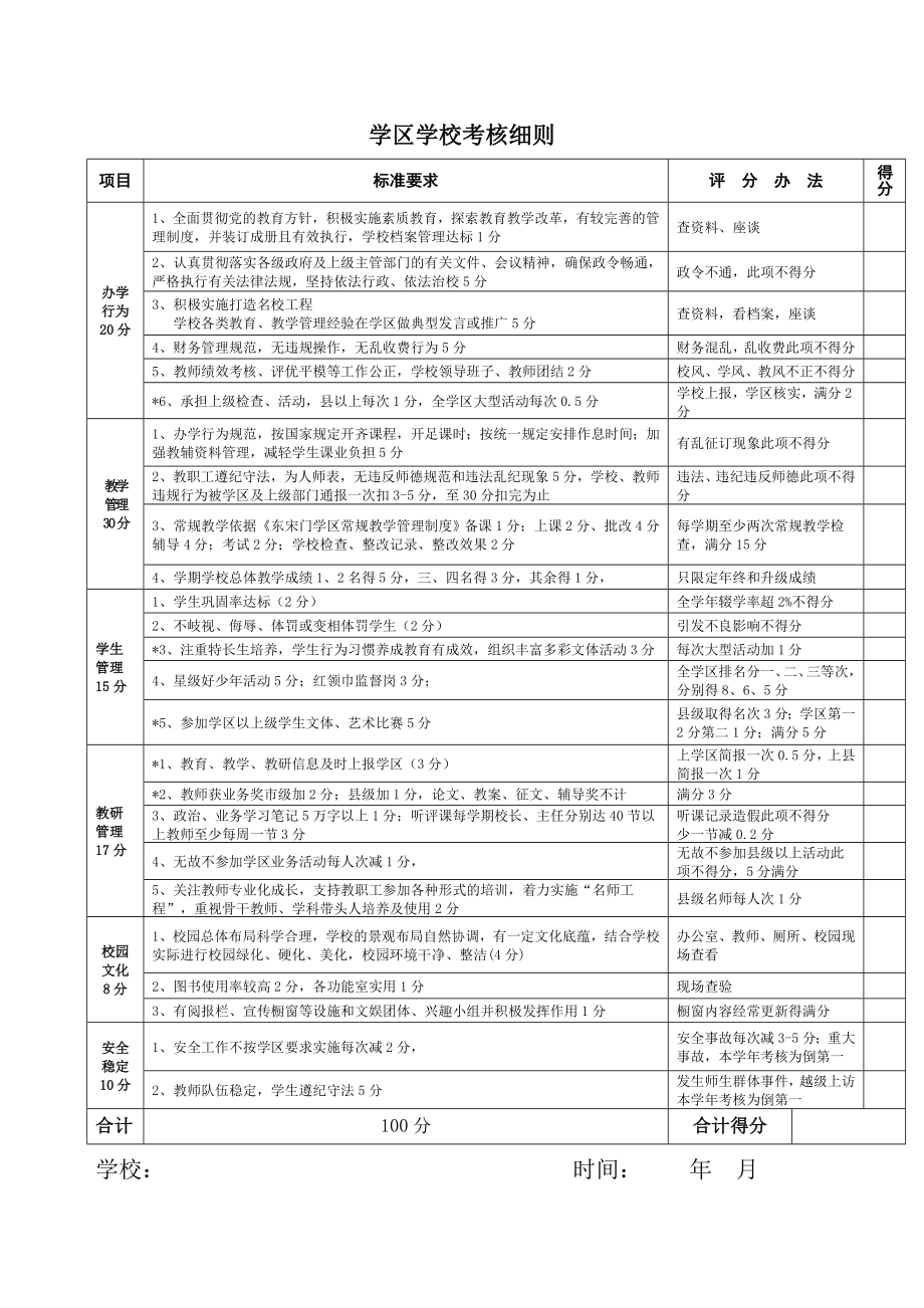 学校考核方案.doc