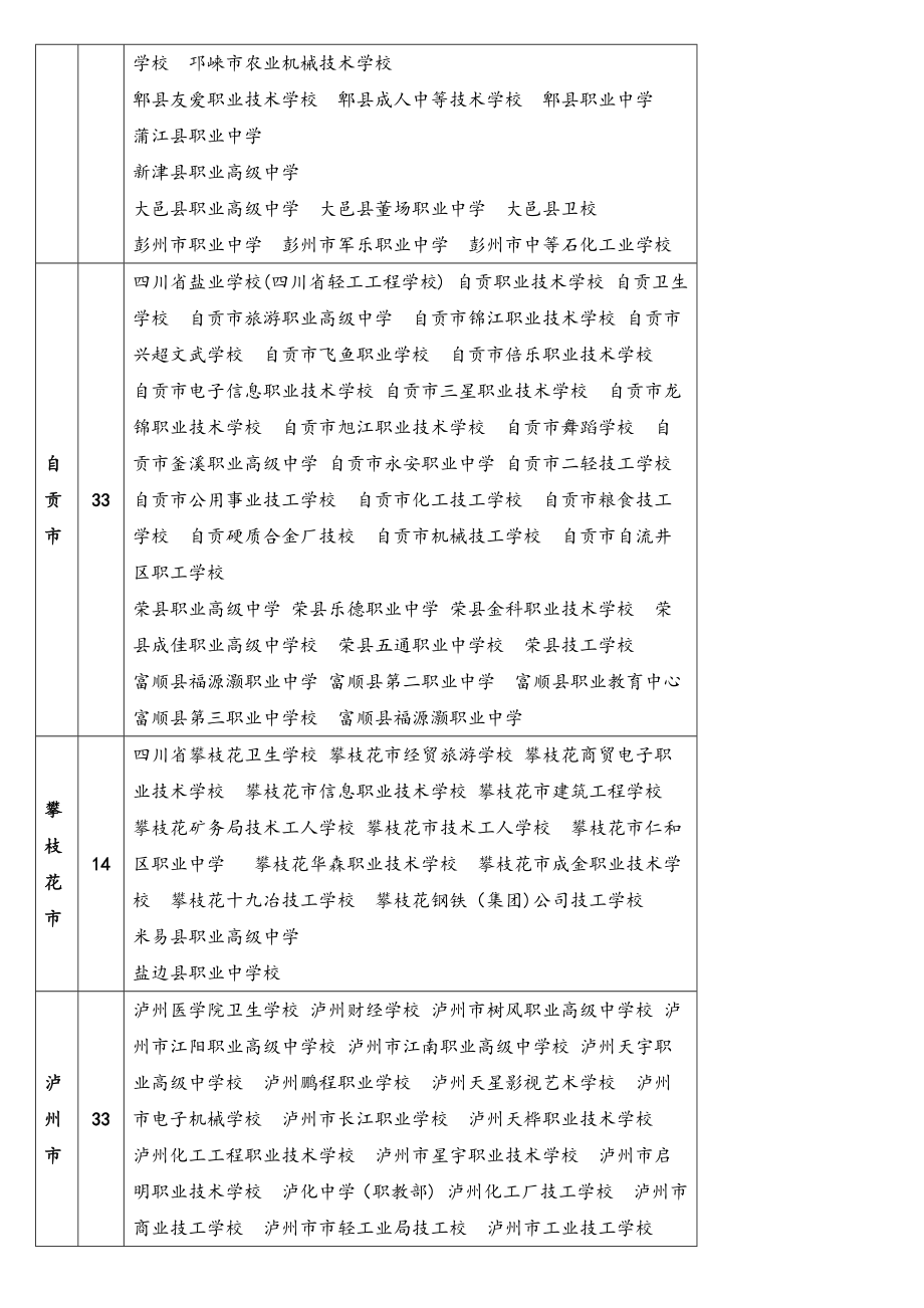 四川省中职学校名录.doc