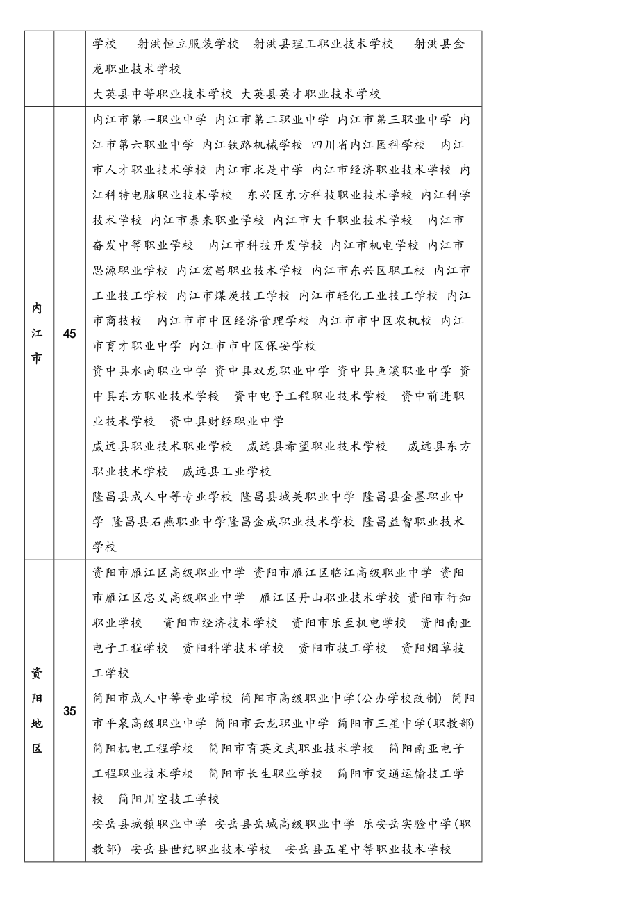 四川省中职学校名录.doc