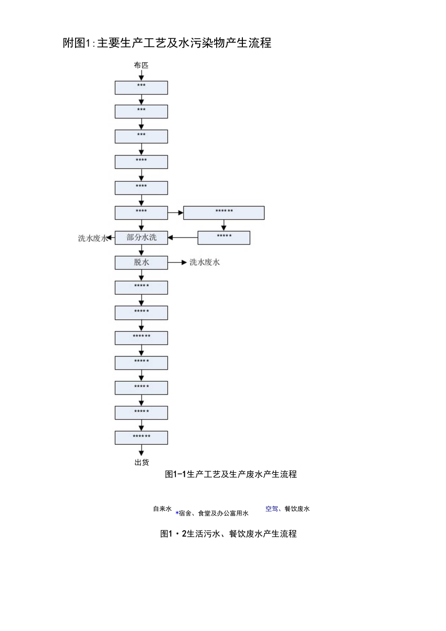 城镇污水排入排水管网许可申请表样本.doc