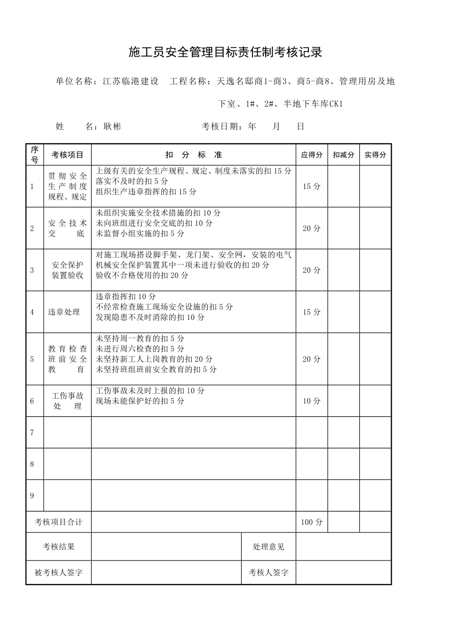 安全管理目标安全责任制考核记录优质资料.doc