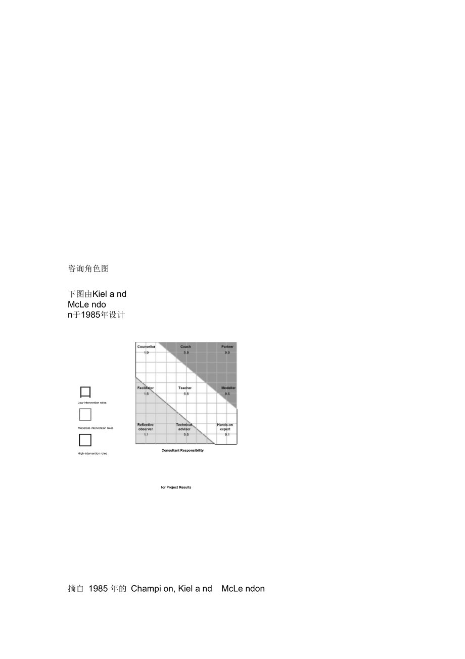 国企重组及企业发展项目重组咨询入门.doc