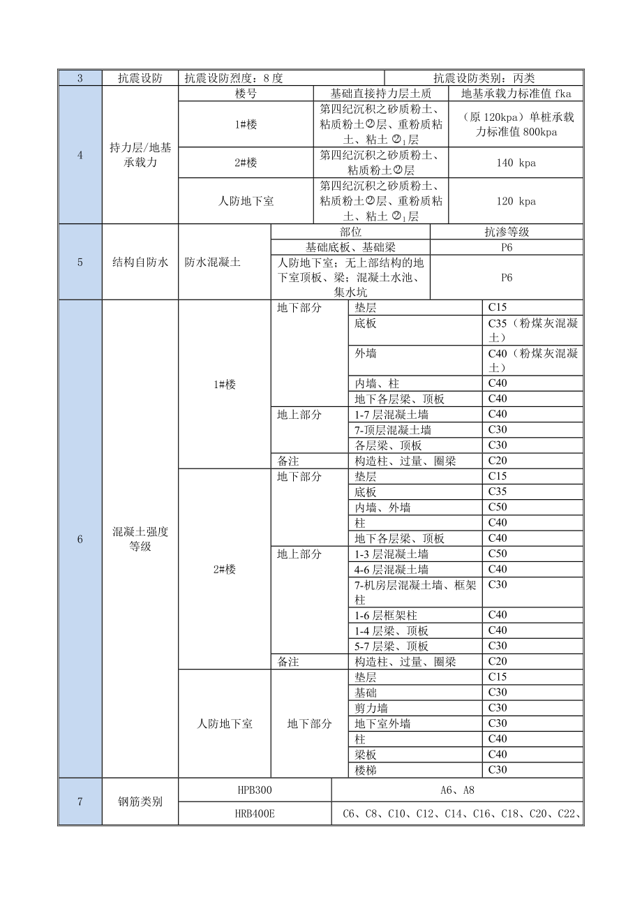 安全防护施工方案培训资料.doc