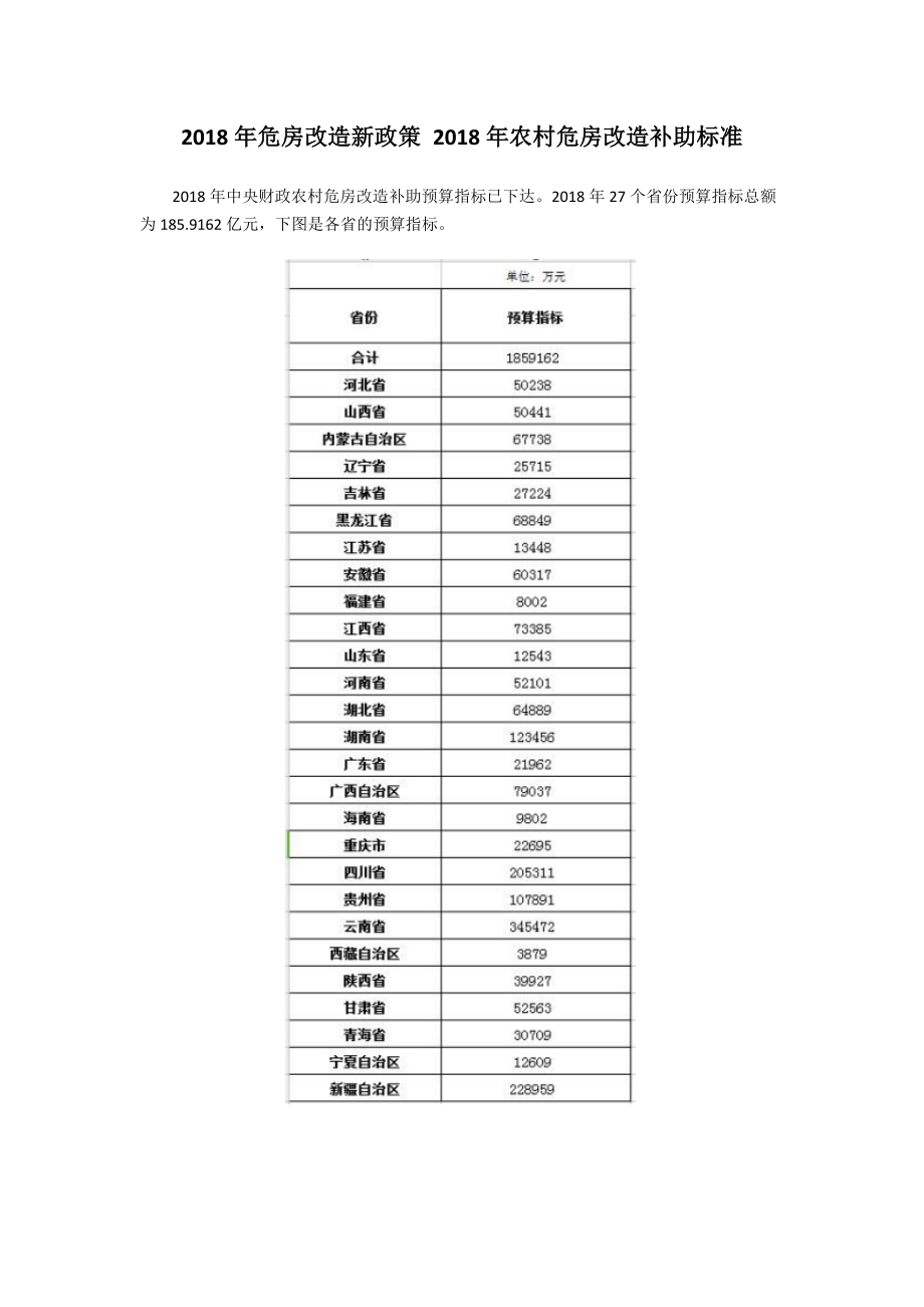 危房改造新政策农村危房改造补助标准.doc