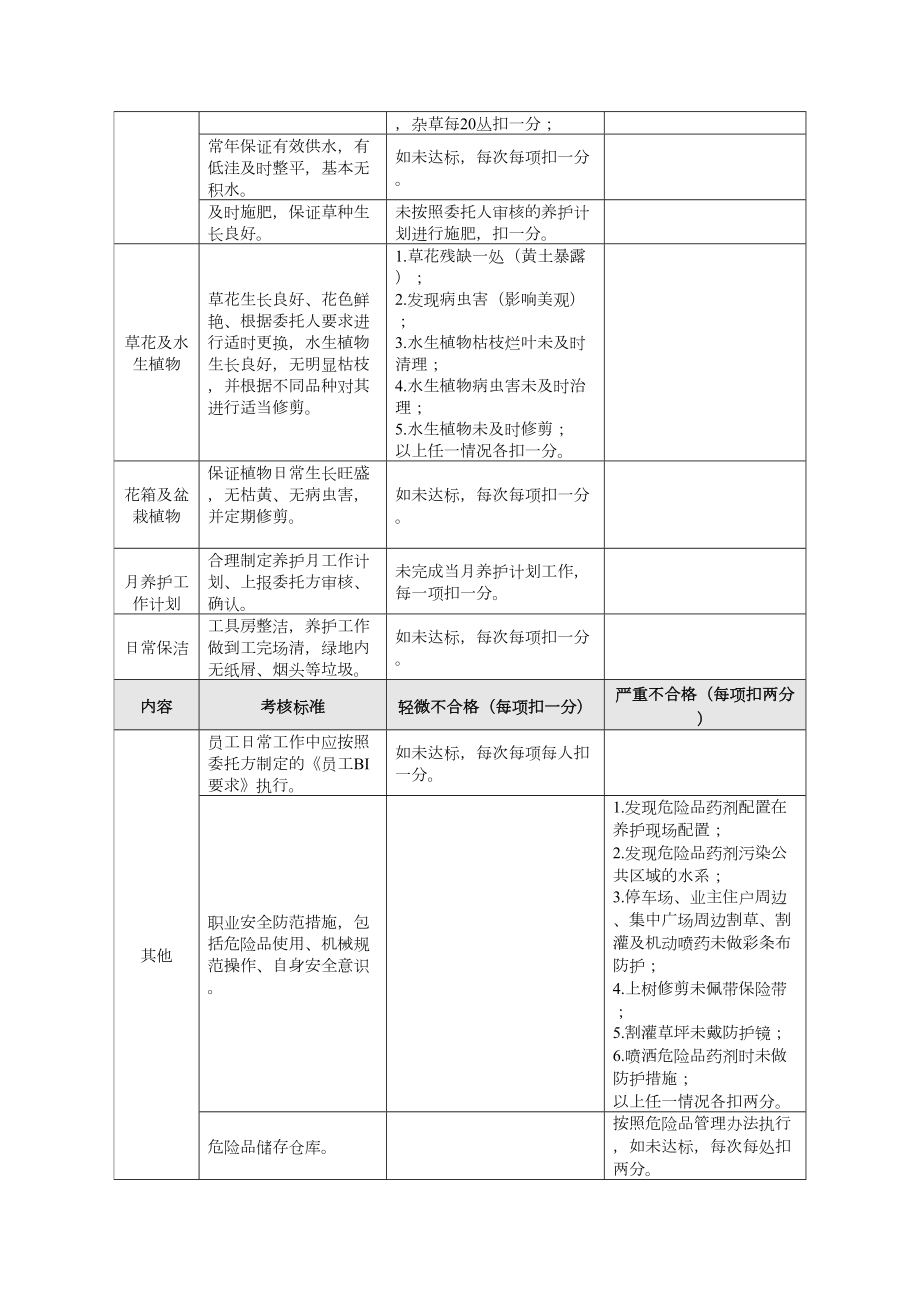 绿化养护管理外包实施管理办法.doc