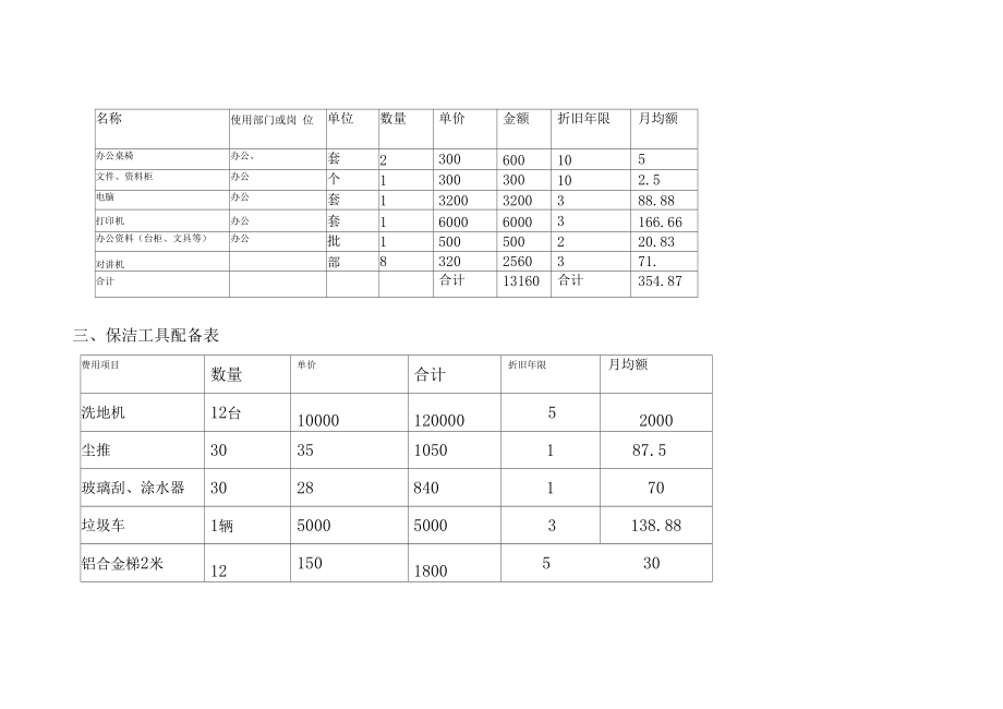 物业服务费报价表精编版.doc