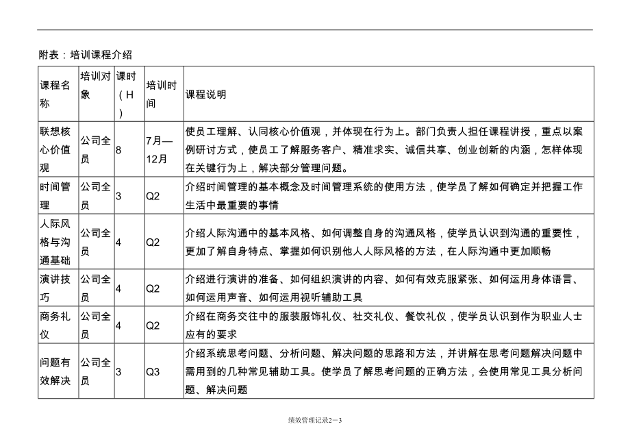 附件5个人能力发展计划.doc