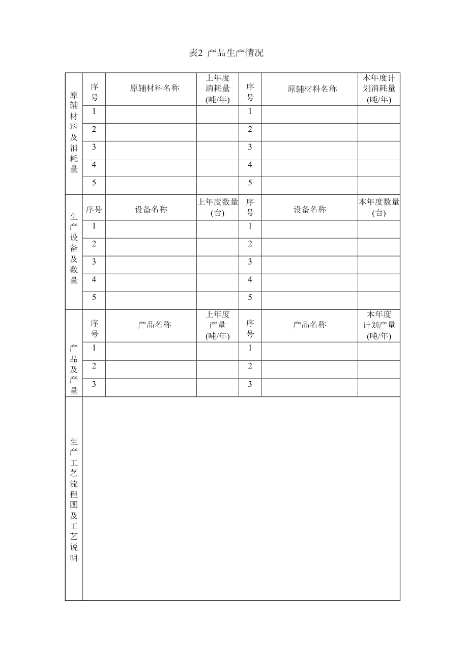 危险废物管理计划表(范本).doc