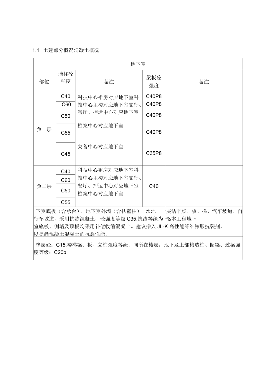 工程分部分项检验批划分方案.doc