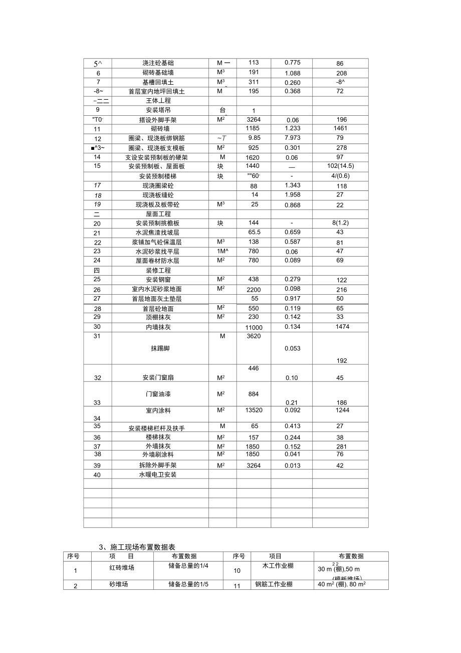 单位工程施工组织.doc