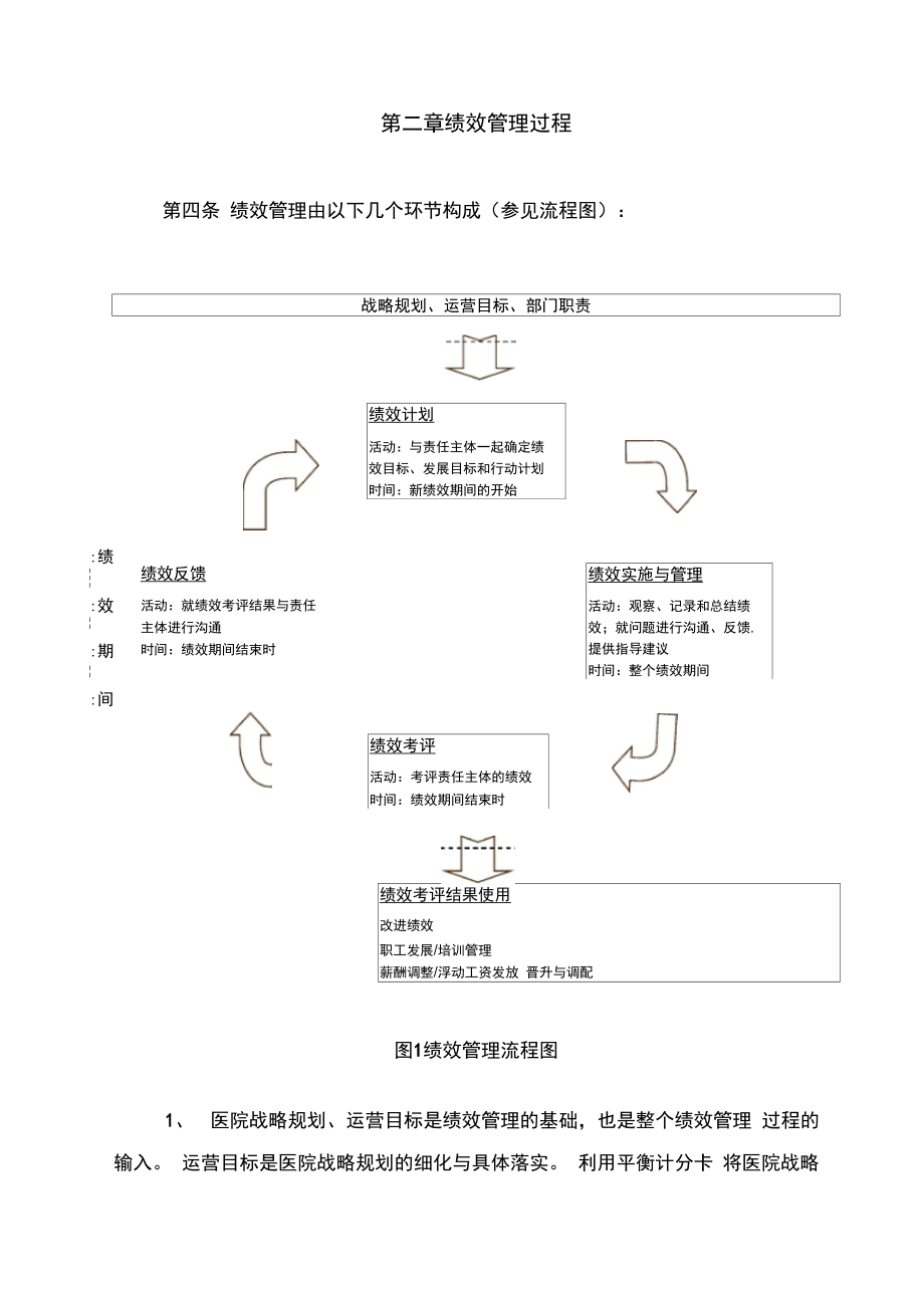 医院绩效管理制度(确认).doc