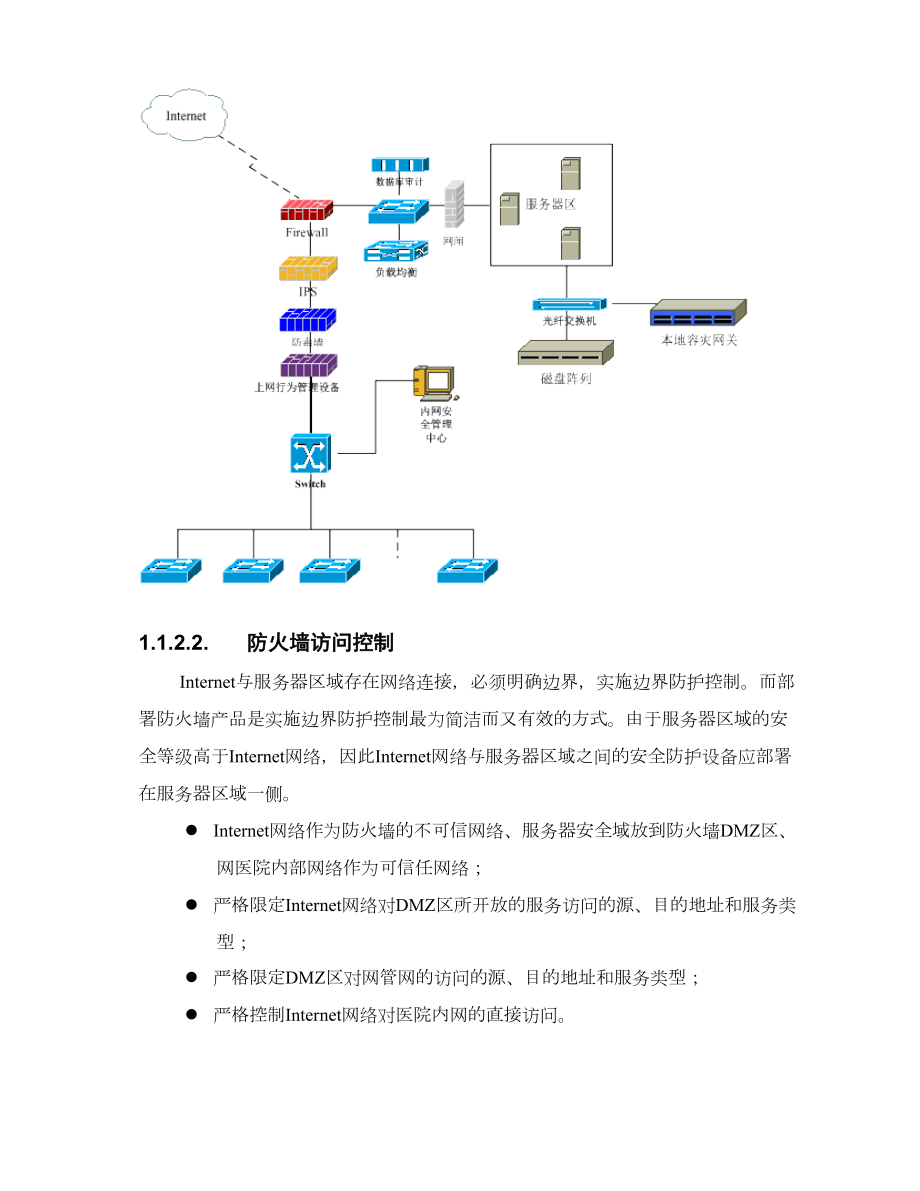 市医院网络安全防护技术方案.doc