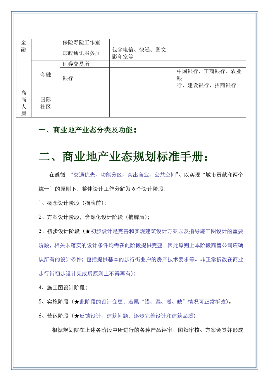 商业地产业态及规划标准手册.doc