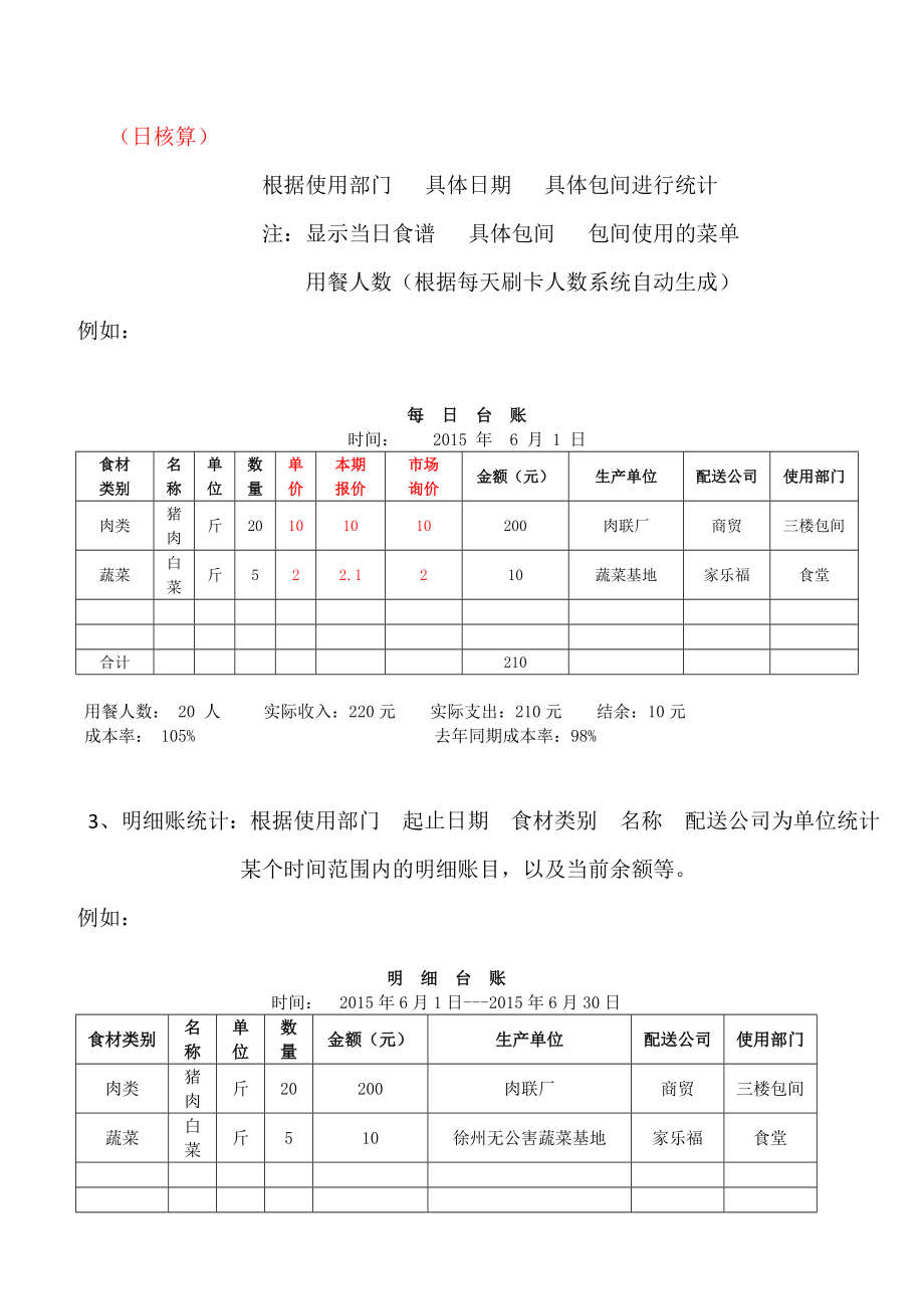 食堂管理软件.doc