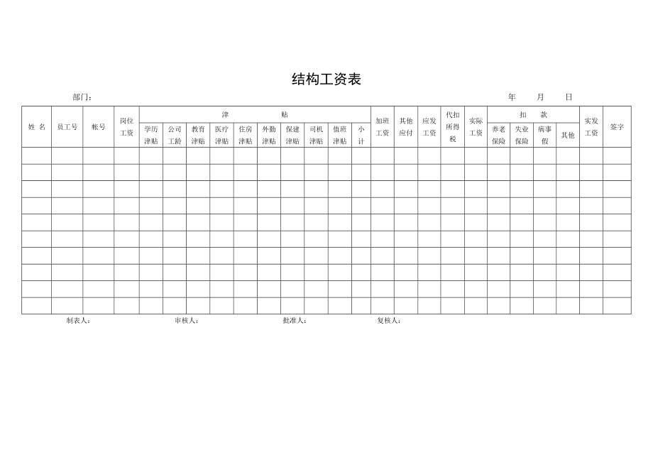 结构工资表.doc