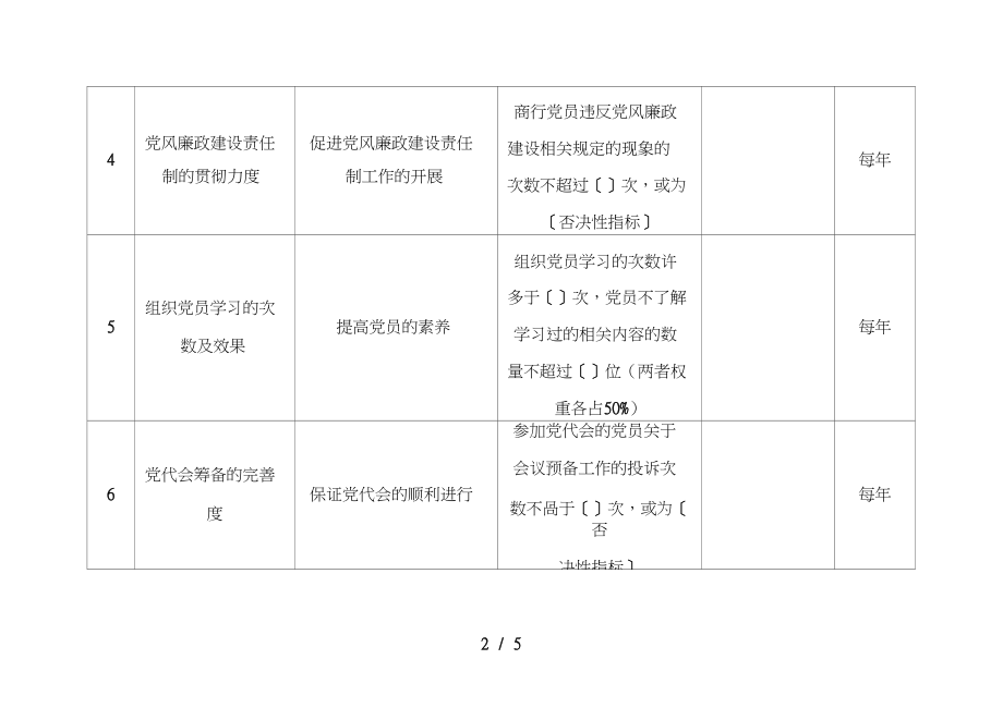 市商业银行部门绩效考核指标.doc