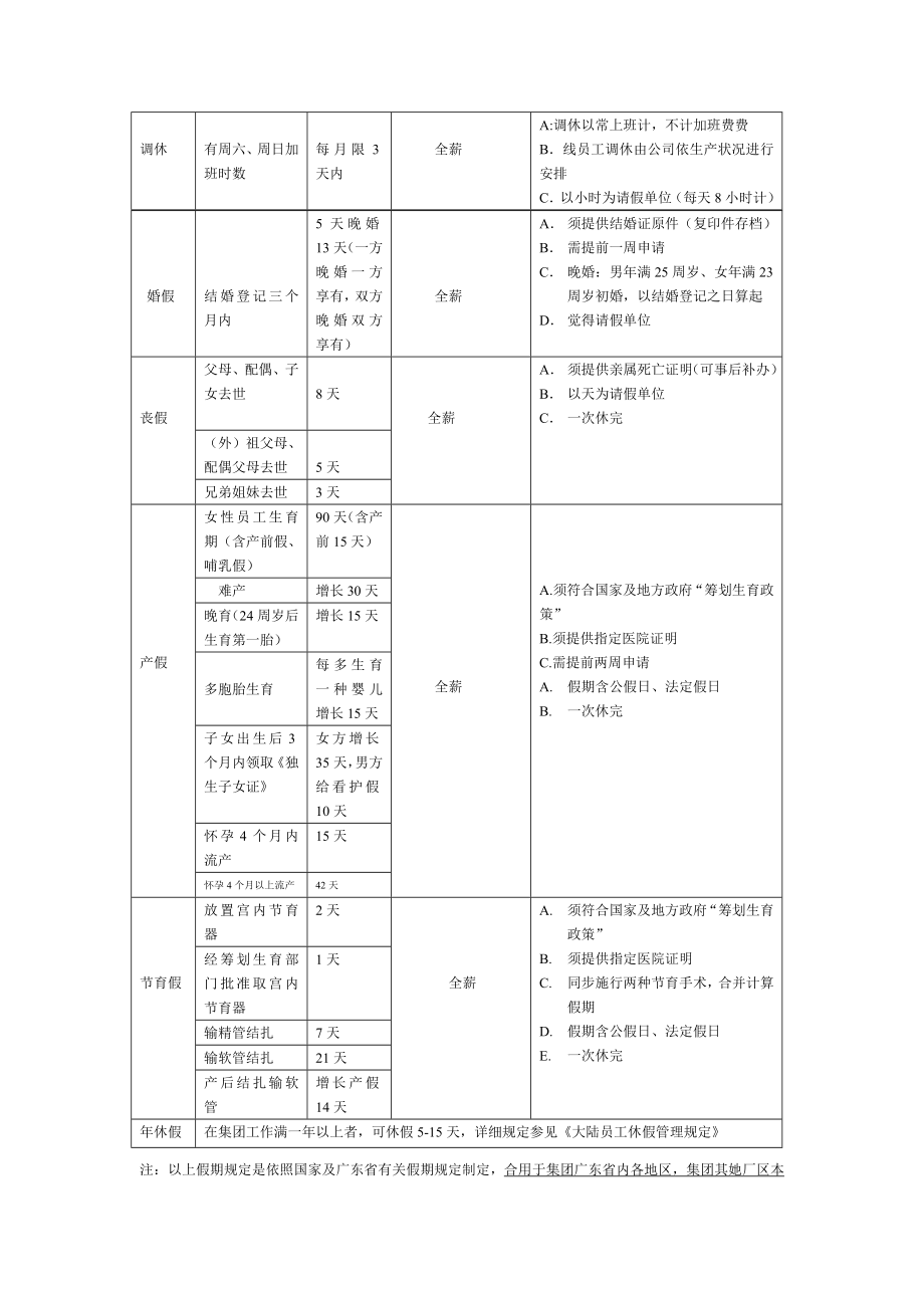 富士康员工手册精简版样本.doc