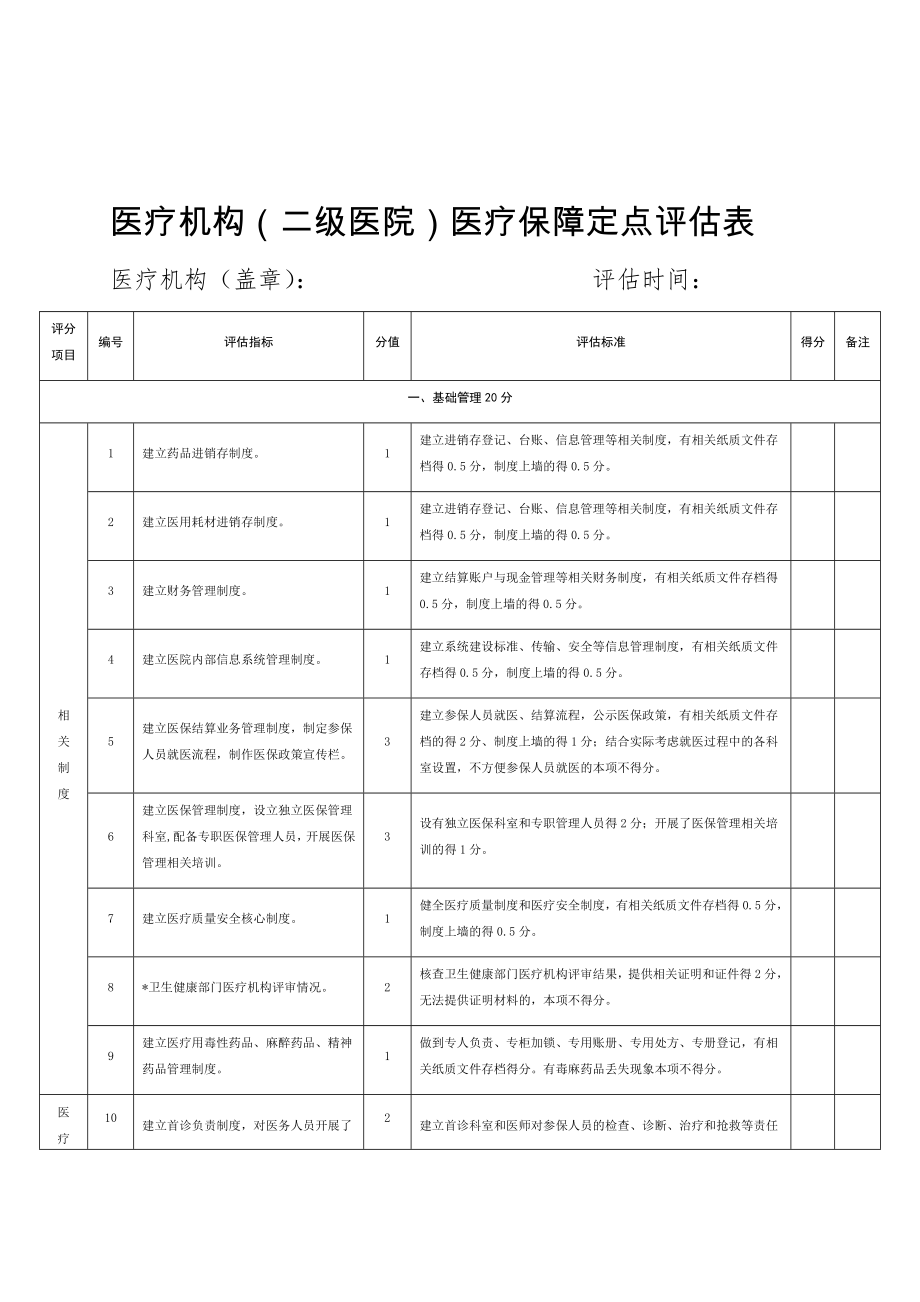 医疗机构二级医院医疗保障定点评估表.doc