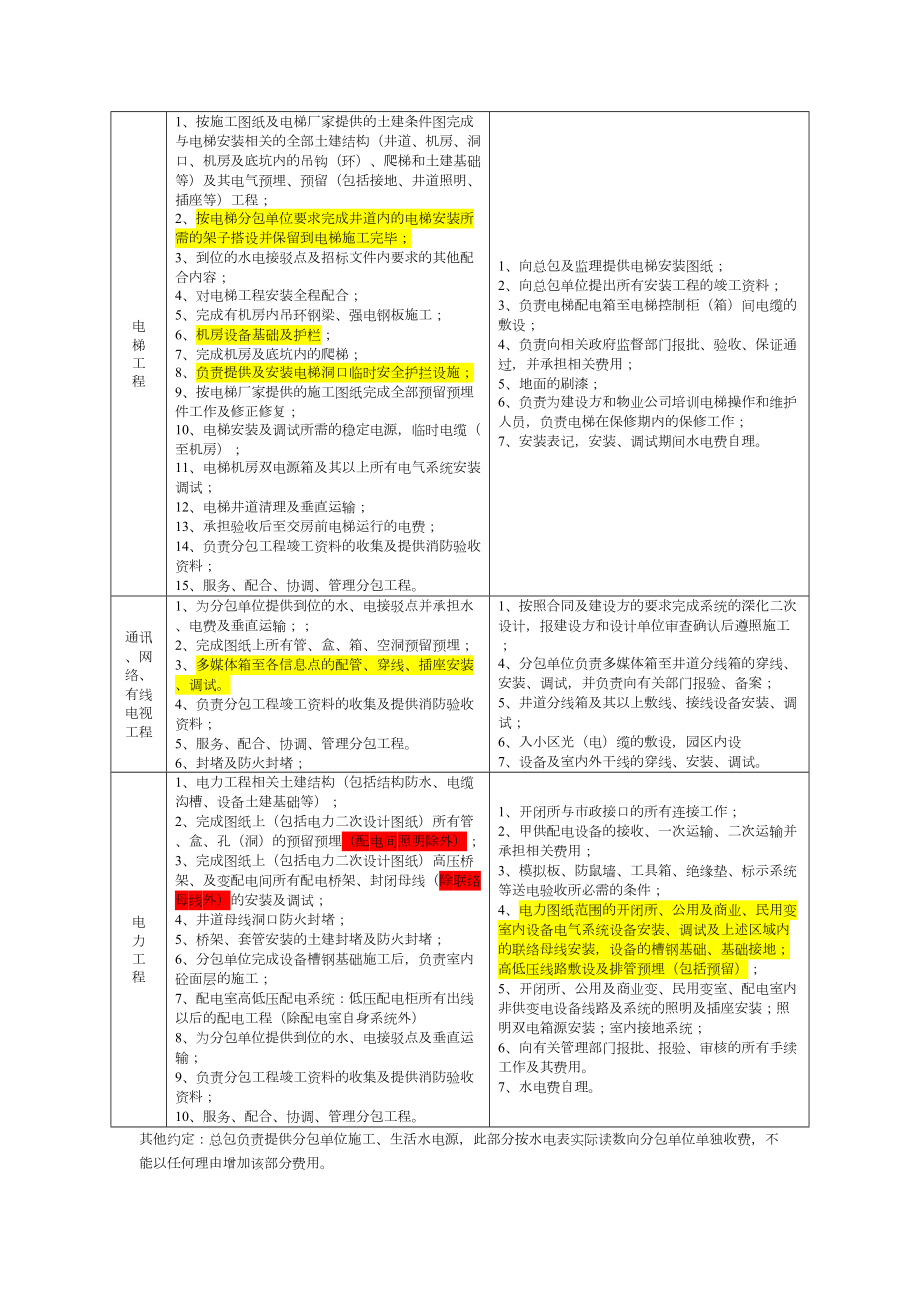 工程施工程施工界限划分.doc