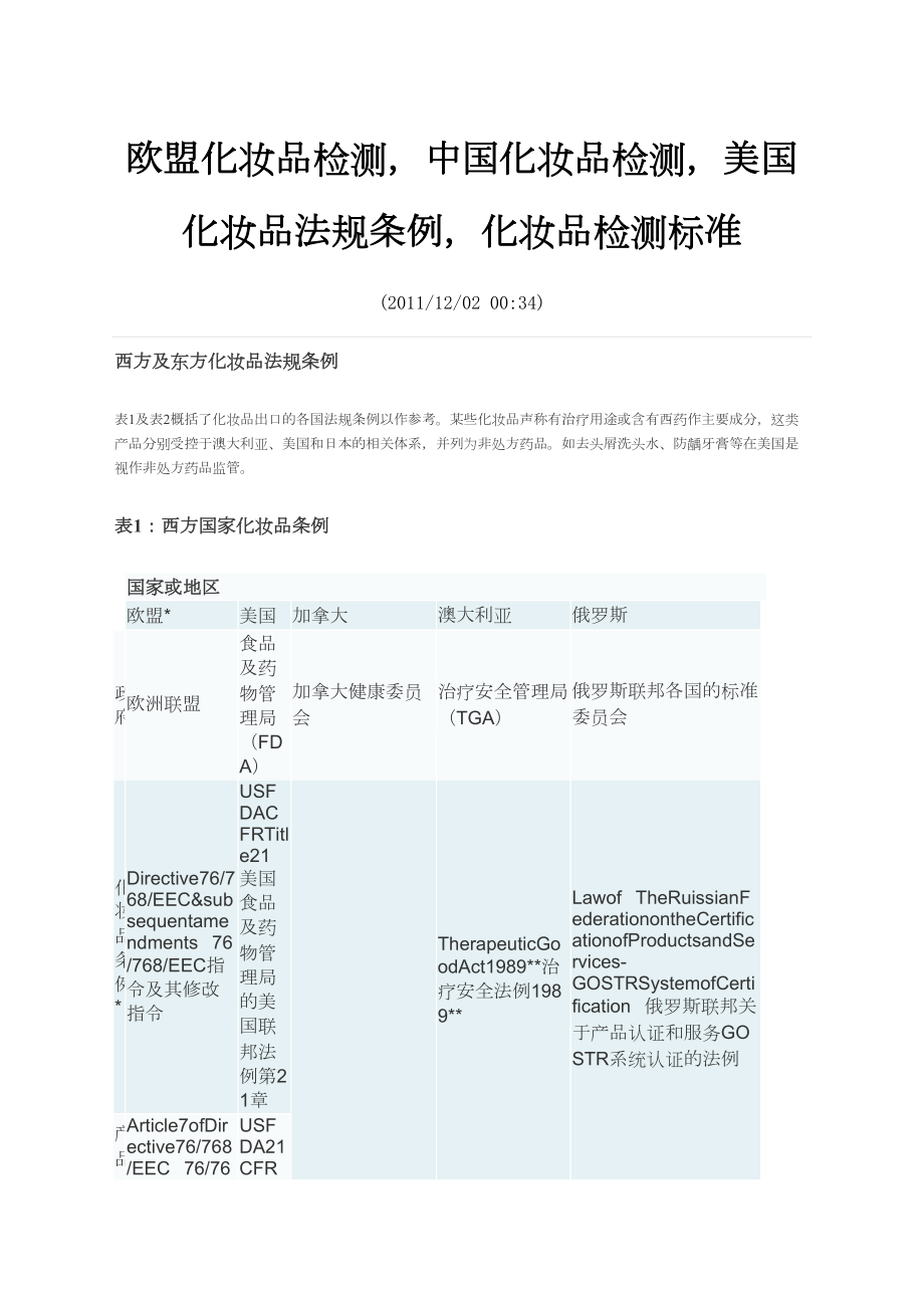 欧盟化妆品检测化妆品检测美国化妆品法规条例化妆品检测标准.doc