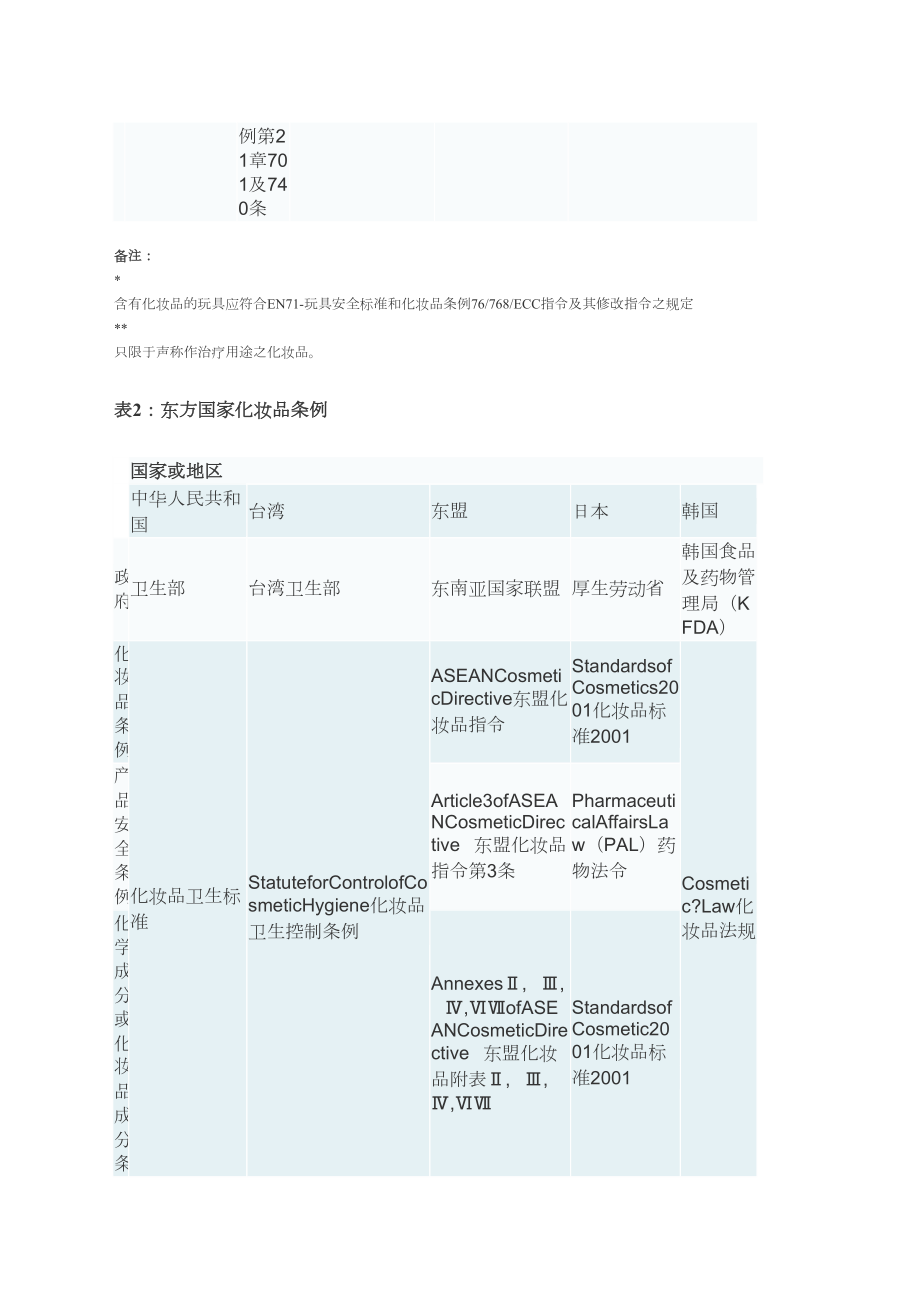 欧盟化妆品检测化妆品检测美国化妆品法规条例化妆品检测标准.doc