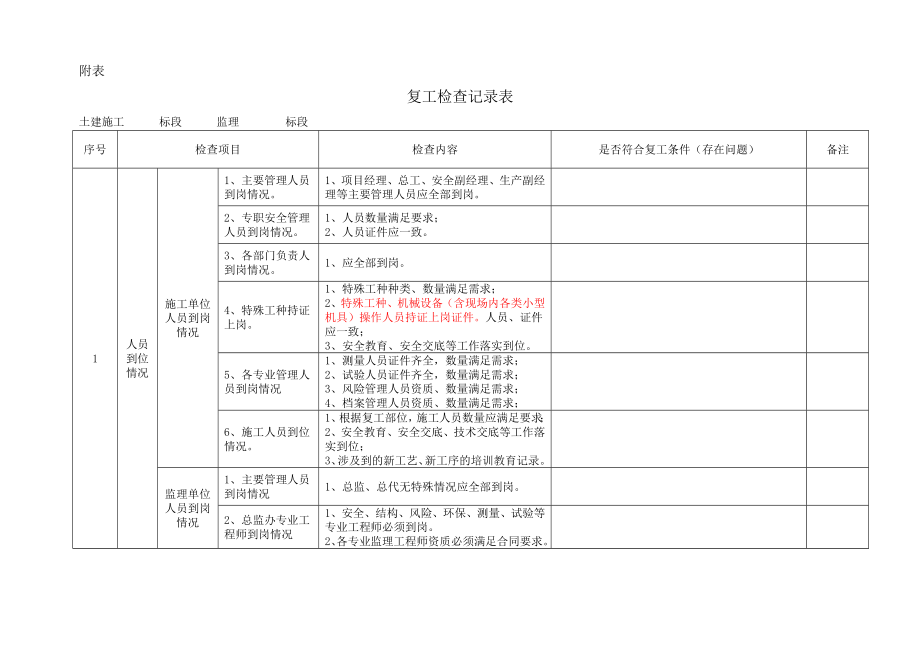 复工检查表格.doc